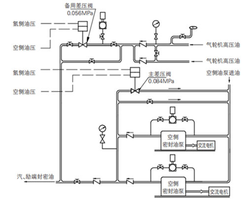 自力式差壓調(diào)節(jié)閥的結(jié)構(gòu)與作用原理圖 自力式差壓調(diào)節(jié)閥的結(jié)構(gòu)與作用原理圖